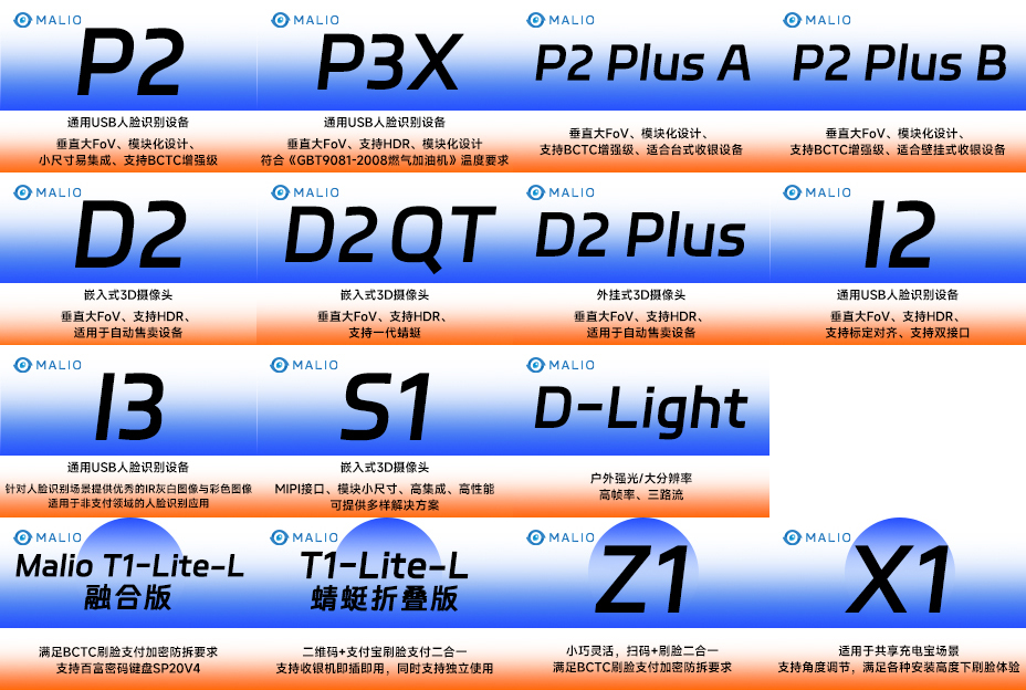 螞里奧P、D、S、I系列刷臉支付、核身產(chǎn)品適用于新零售全形態(tài)全場(chǎng)景。.jpg