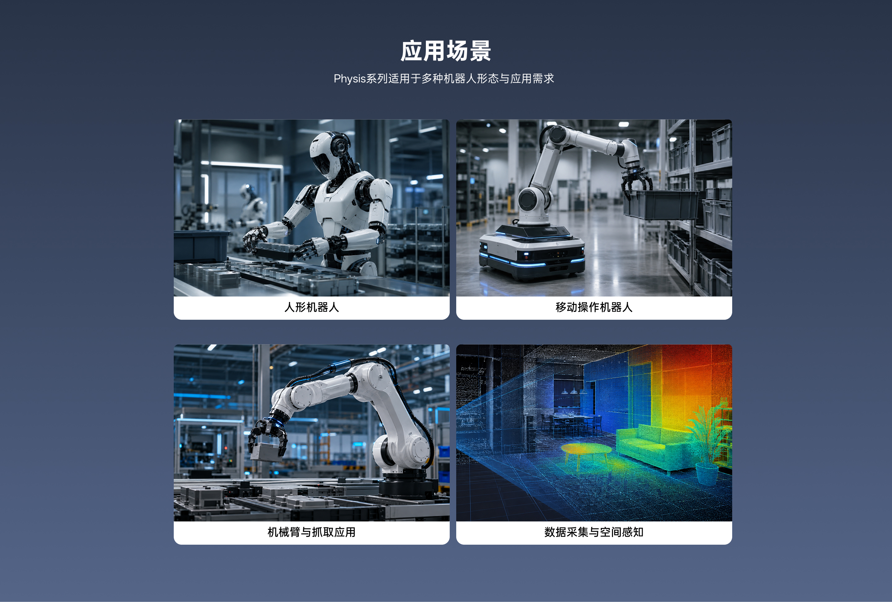 Physis 系列應用場(chǎng)景，包括人形機器人、移動(dòng)操作機器人、機械臂與抓取應用、數據采集與空間感知
