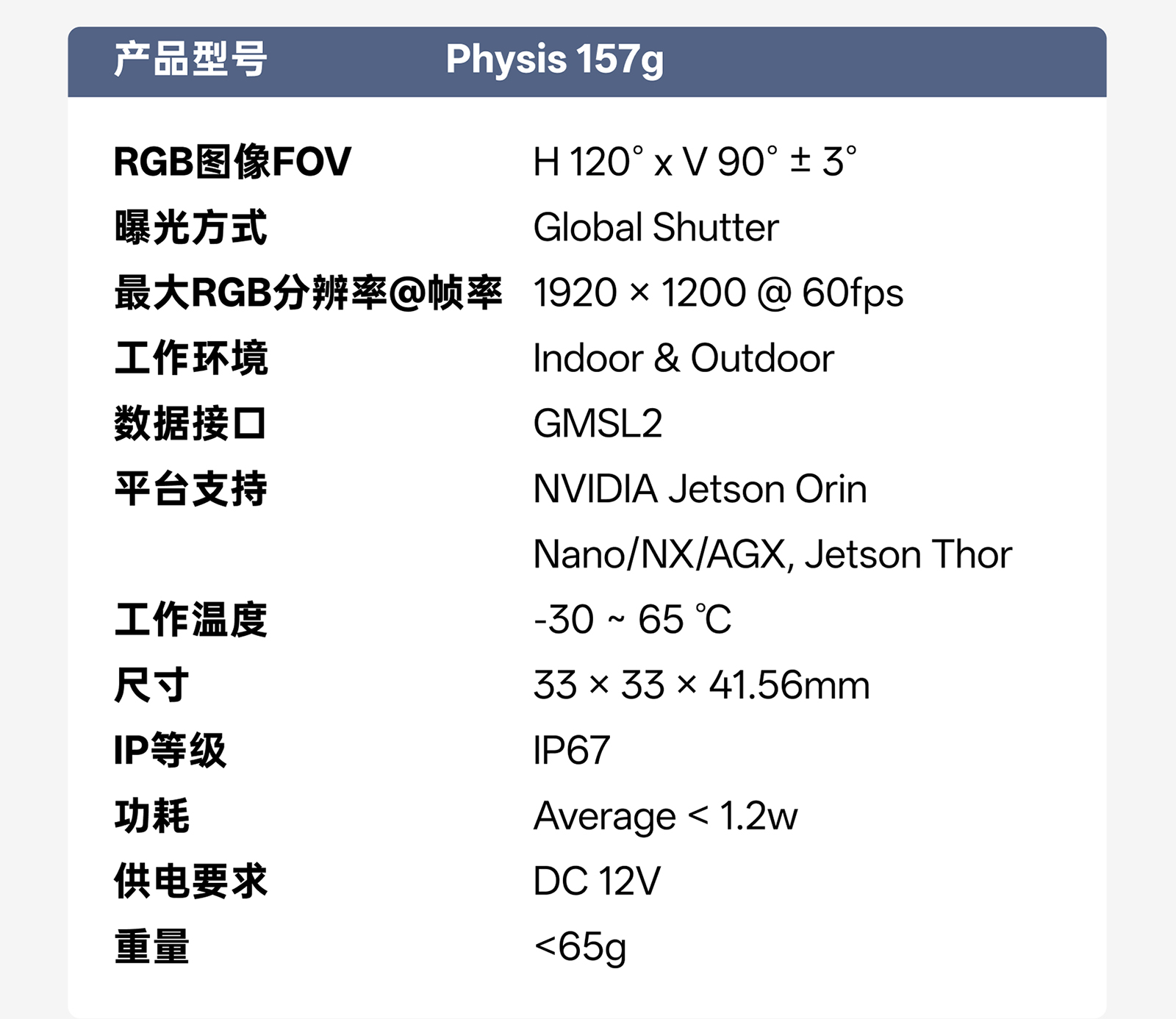 Physis 157g 規格參數表，包含 RGB 圖像 FOV、分辨率、接口、平臺支持、尺寸、功耗與重量