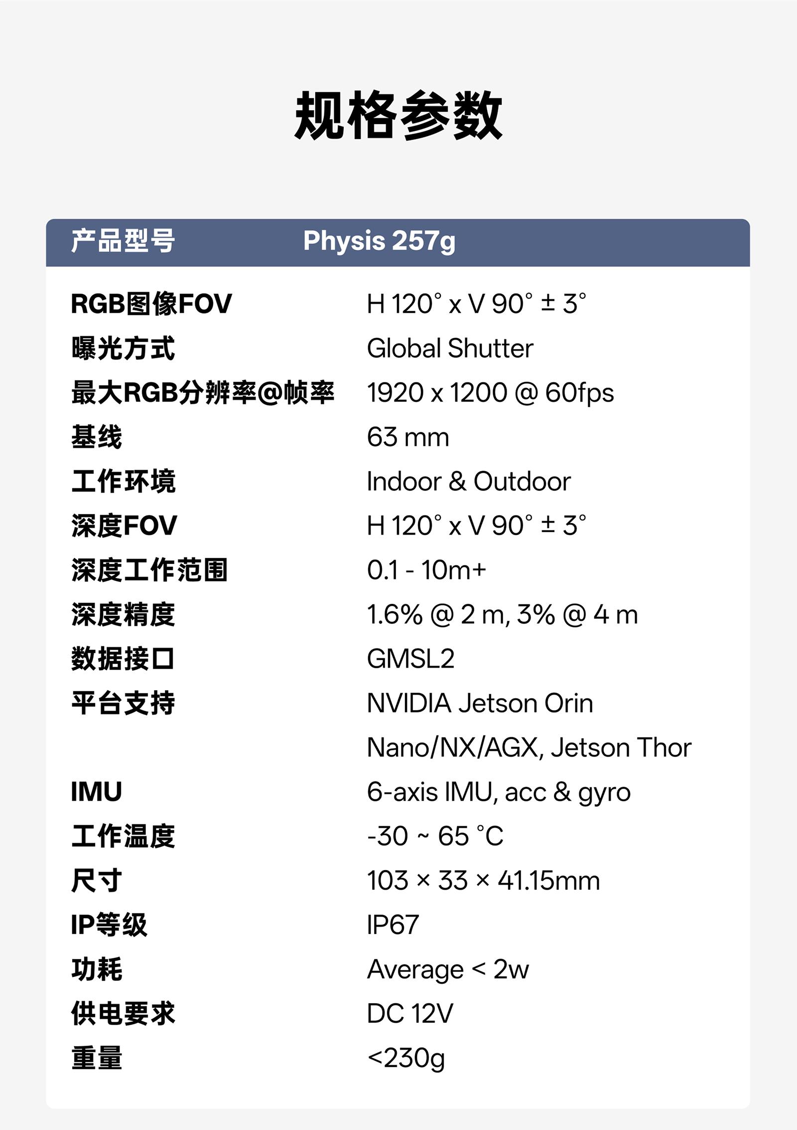Physis 257g 規格參數表，包含 RGB 圖像 FOV、分辨率、基線(xiàn)、深度范圍、精度、接口和尺寸重量