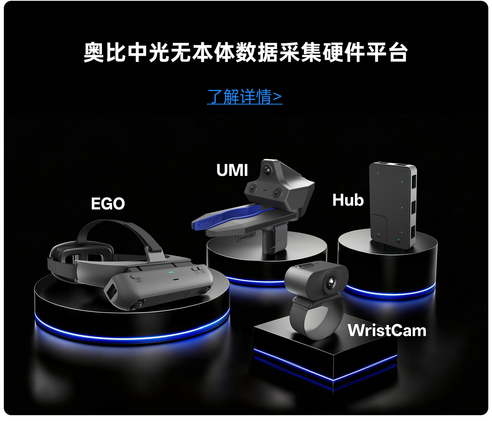 奧比中光無(wú)本體數據采集硬件平臺，展示 EGO、UMI、Hub 與 WristCam