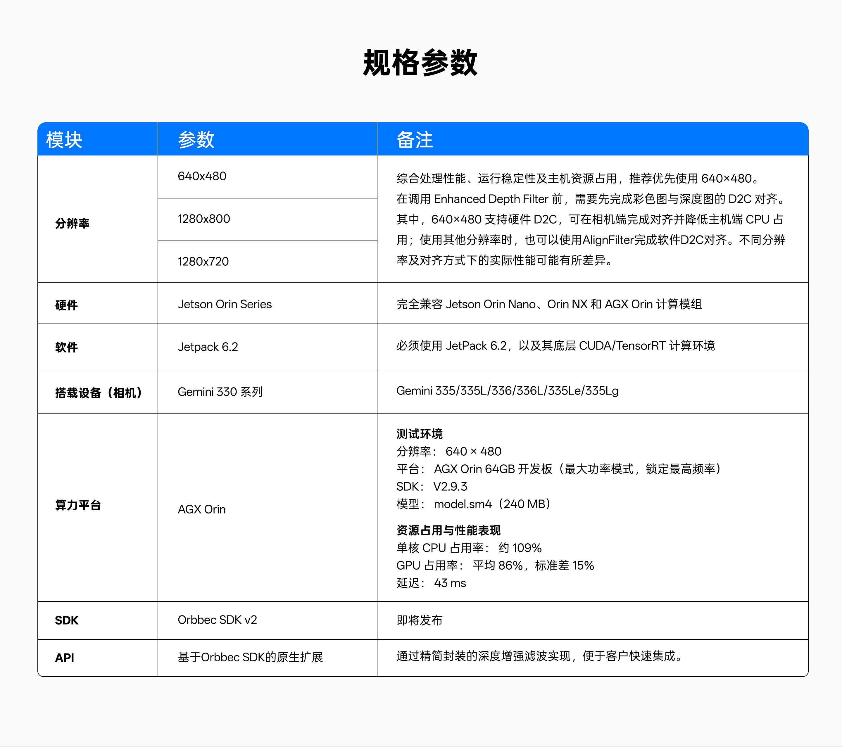 深度增強引擎規格參數表：分辨率、硬件（Jetson Orin 系列）、軟件（JetPack 6.2）、搭載設備（Gemini 330 系列）、算力平臺（AGX Orin）、SDK（Orbbec SDK v2）、API（基于 Orbbec SDK 的原生擴展）